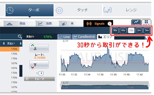 オプションビット_取引時間