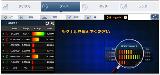 オプションビット(OptionBit)_シグナル