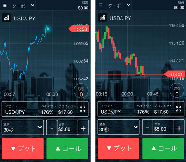 オプションビット_スマホチャート