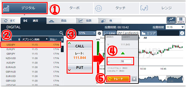 オプションビット_デジタルオプションの取引手順