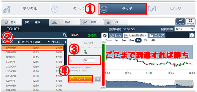 オプションビット_タッチオプション