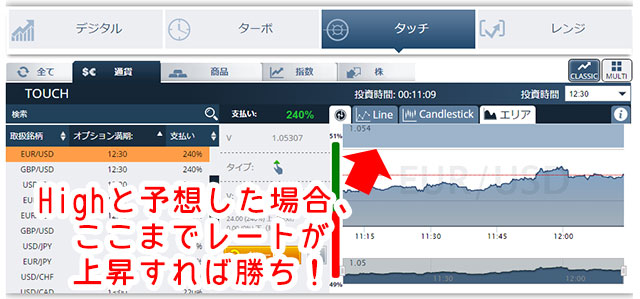 オプションビット_タッチ取引概要