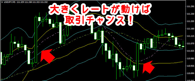 タッチオプションでオススメの相場