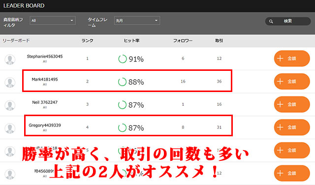 オプションビット_フォロートレード