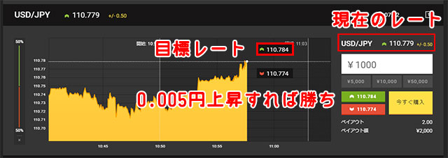 Yバイナリーに登録する前に