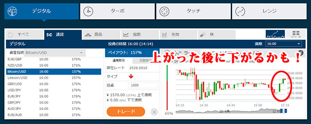 オプションビット_ビットコインで取引