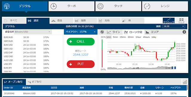 オプションビット_ビットコインで取引