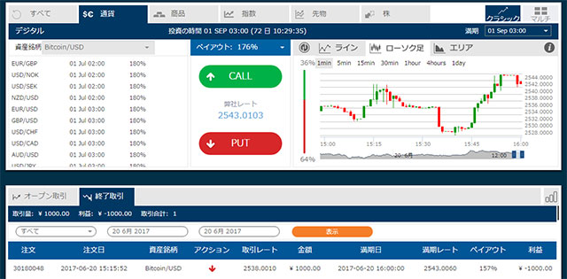 オプションビット_ビットコインで取引