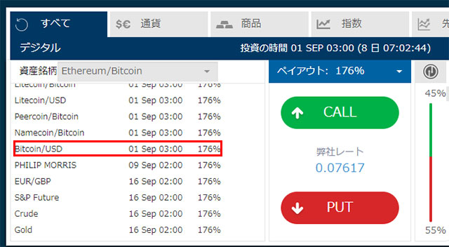 オプションビット_仮想通貨