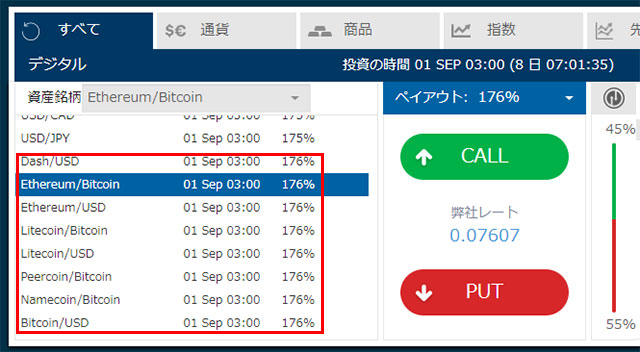 オプションビット_仮想通貨