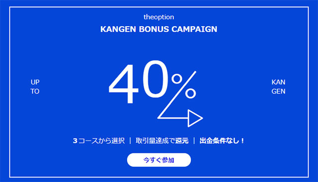 ザオプション_キャッシュバックキャンペーン