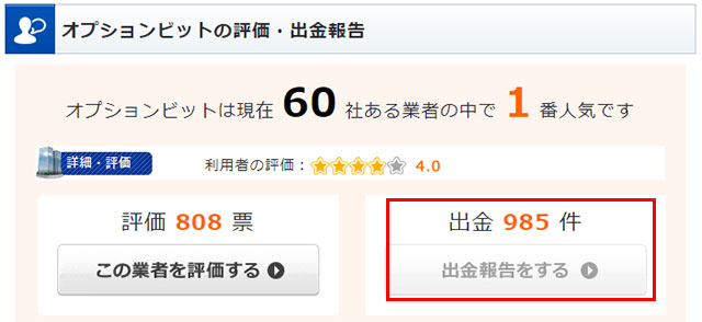 オプションビット(OptionBit)出金方法