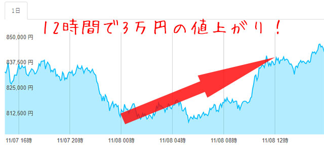 ビットコイン取引で注意すること