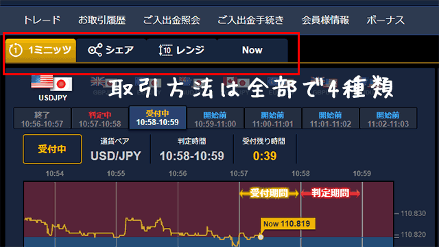 fxbinaryは稼げるか？